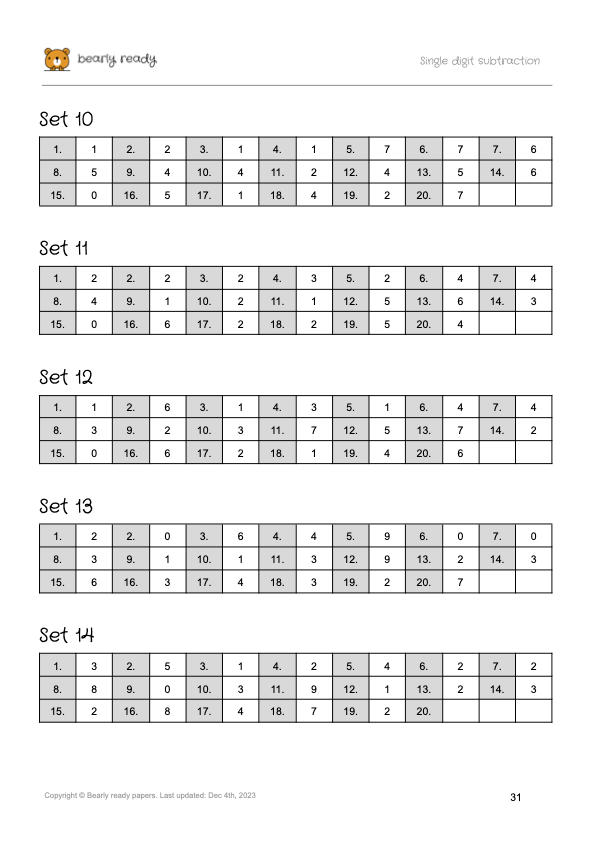 502 Single-Digit Subtraction Worksheets for Kids Age 5-8 (Printable worksheets)